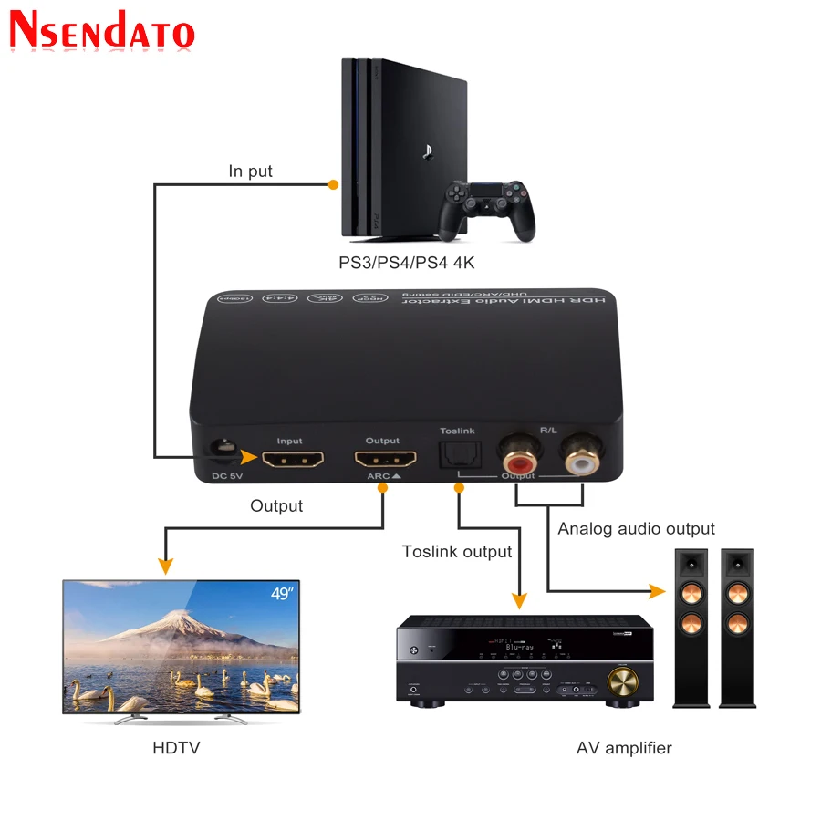 1 в выход 4K HDR UHD HDMI аудио экстрактор коммутатор 4k 60HZ адаптер с ARC EDID для PS4 DVD