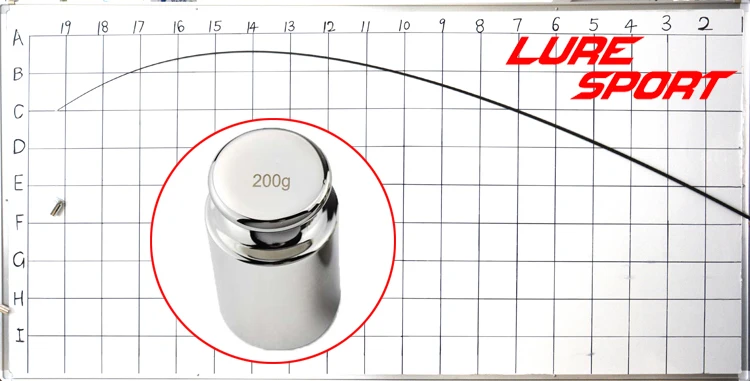 LureSport 2 шт. 08 м 1 секция ML blank 40T X cross Toray углеродный стержень Строительные Компоненты