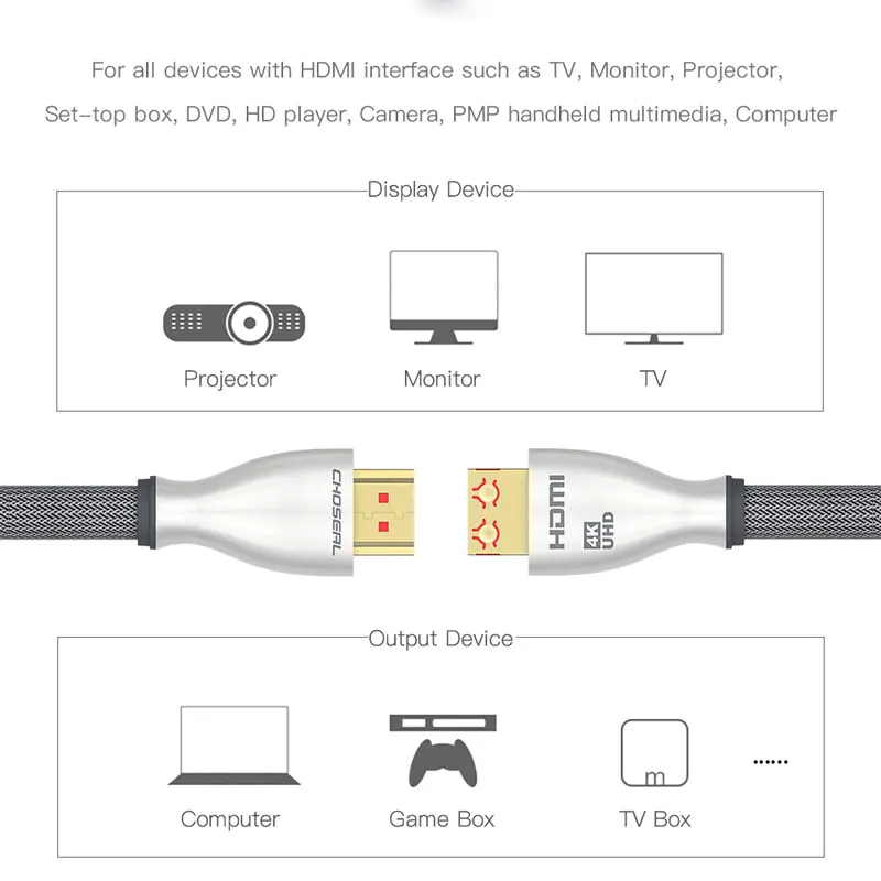 CHOSEAL HDMI 2,0 4K* 2K 60Hz позолоченный 3D 1080P HDMI к HDMI кабель для Apple tv Xbox Playstation PS3 PS4 PC HDMI кабель