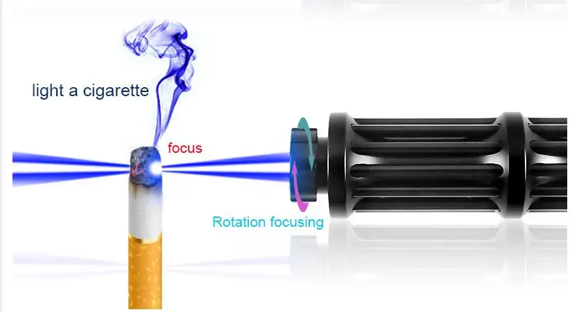 Высокая мощность 450nm 100 Вт 100000 м лазерный луч Военная Униформа фонарик синий лазерные указки горящая спичка/сухой древесины/черный/сигарет Охота