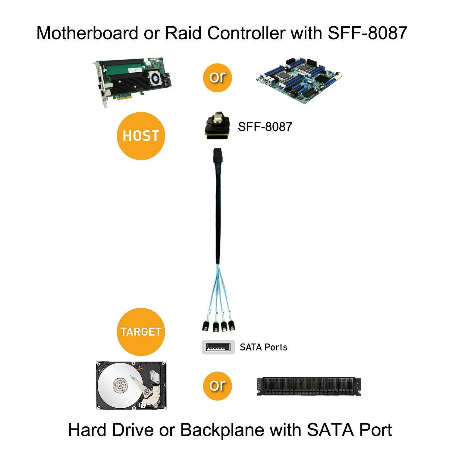 1 шт. Mini SAS 4i SFF 8087 36P 36 контактный штекер на 4 SATA 7 разветвитель адаптер кабель Прямая