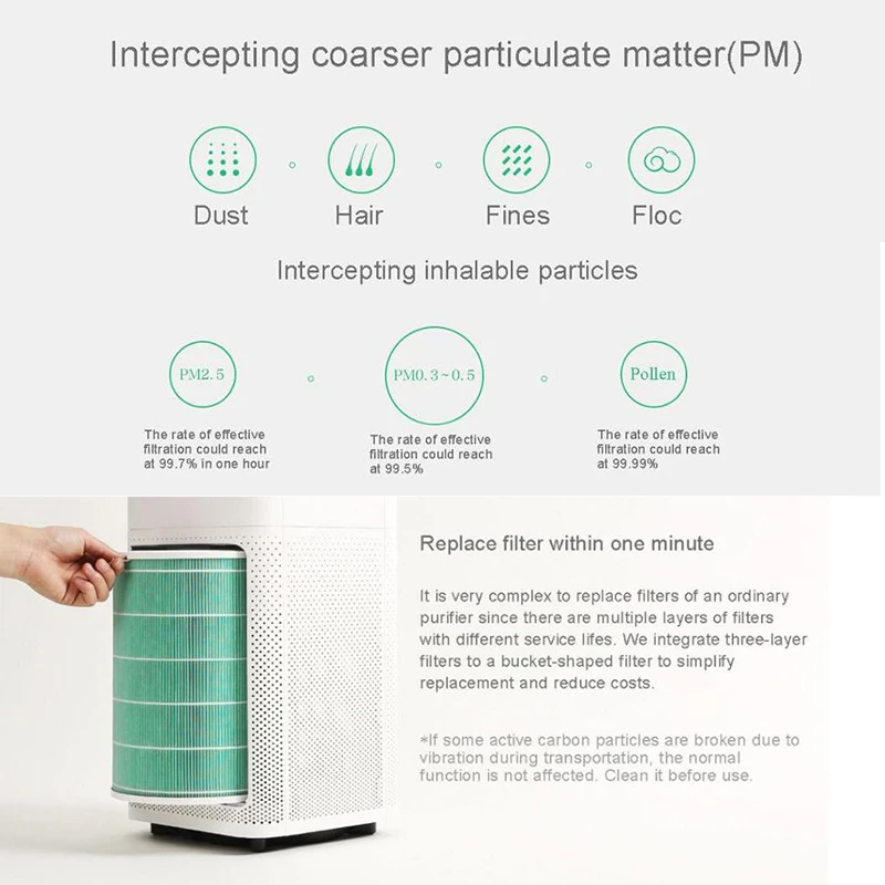 Original For Mi Smart Air Filter Purifier Replacement 2 2S Max Air Cleaner Filter Core Removing Hcho Formaldehyde Versi