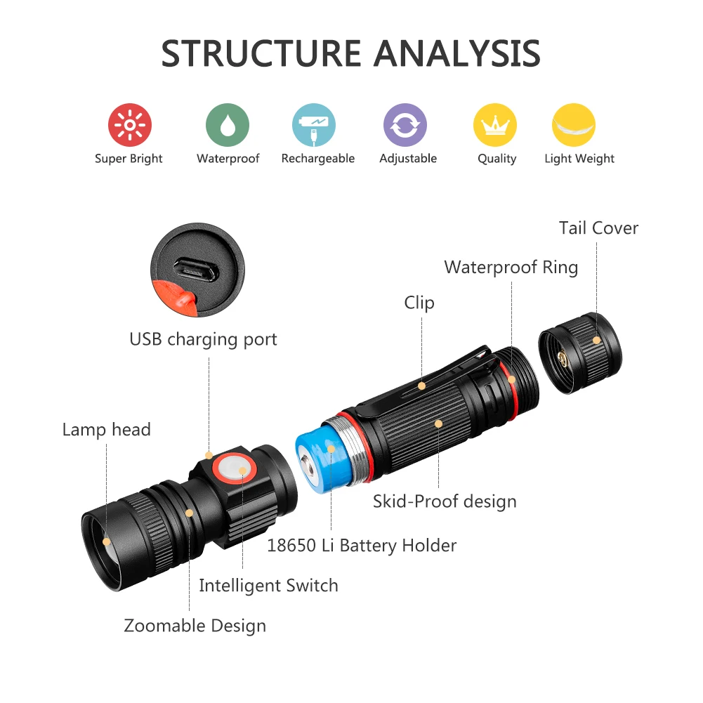 Светодиодный тактический фонарик Sanyi XML T6 ручной фонарь с USB зарядкой 3 режима для