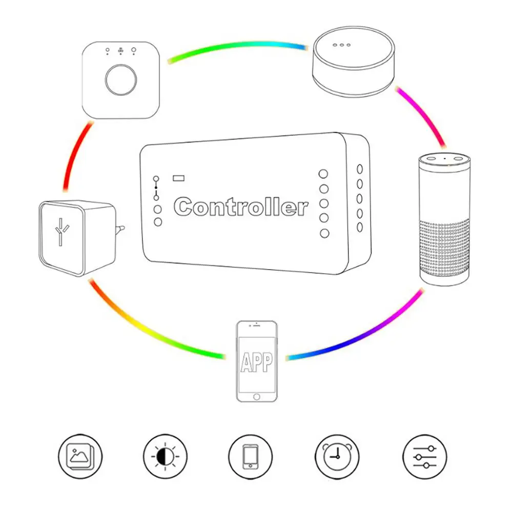 Умный светодиодный контроллер ZIGBEE RGB + CCT WW/CW zigbee Led DC12 24V светодиодной ленты zll