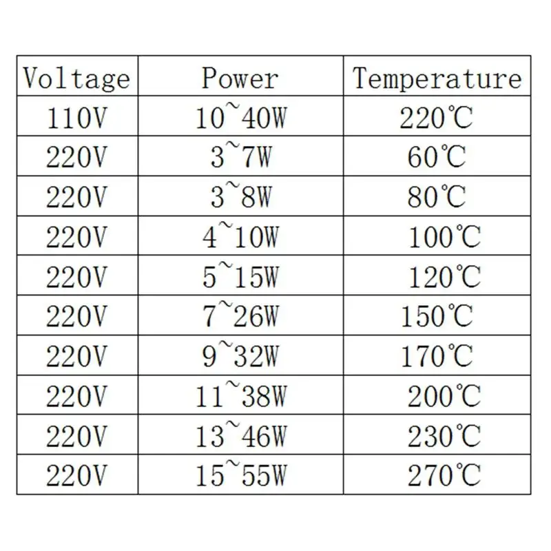 50*15*3,5 мм 60C до 270C 12 V/24 V/48 V/110 V Алюминиевый термостат с тонкой пленкой PTC нагреватель