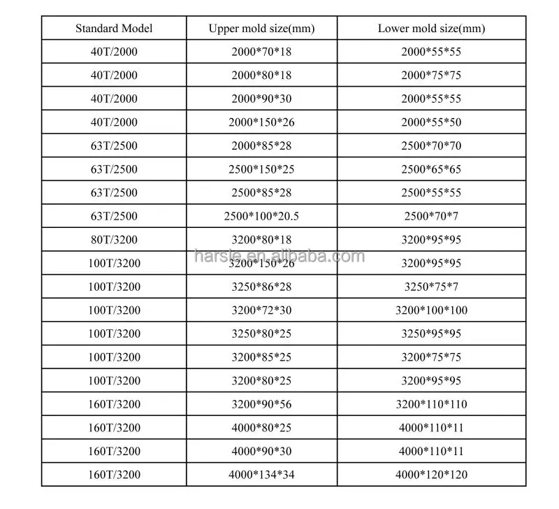 NC Гидравлические Пресс тормоз/изгиба формы и инструменты