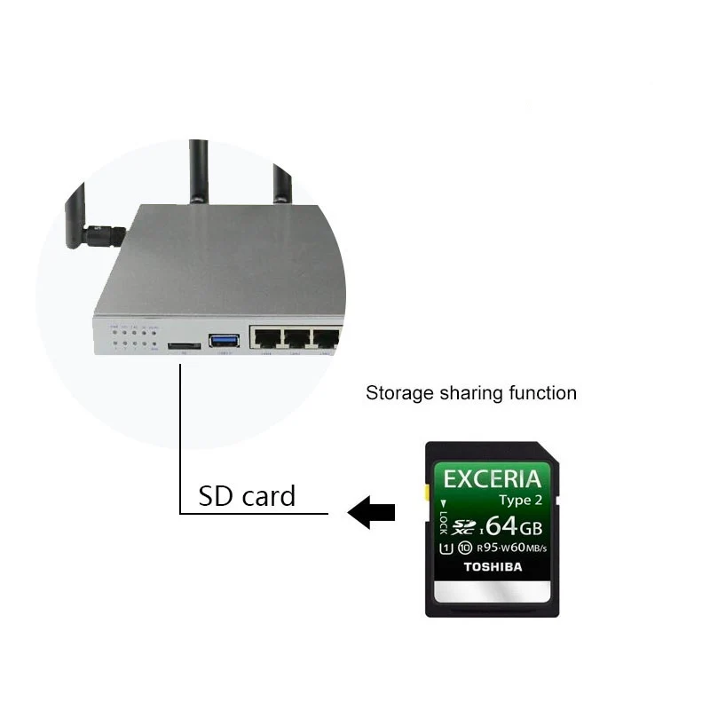 WG3526 маршрутизатор гигабитный двухдиапазонный с слотом для sim-карты openwrt 802.11ac 1200 Мбит/с 5 ГГц wifi точка доступа маршрутизатор расширитель