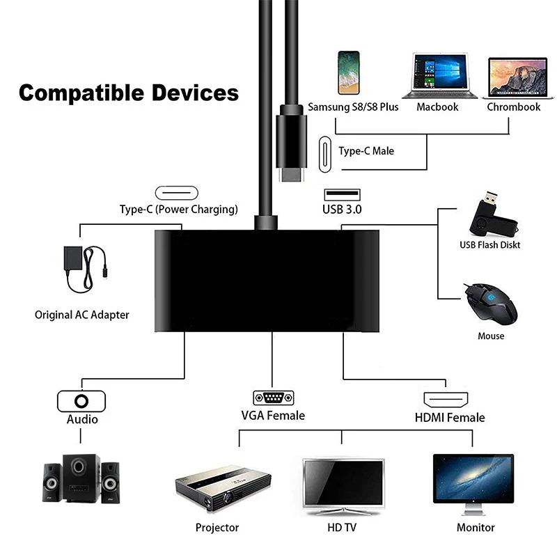Аудиоадаптер Type C для HDMI VGA TV USB 3 0 MacBook Samsung Galaxy S10 S9/S8 Note 8 9 Huawei Mate10 P30 Pro LG G5 ТВ