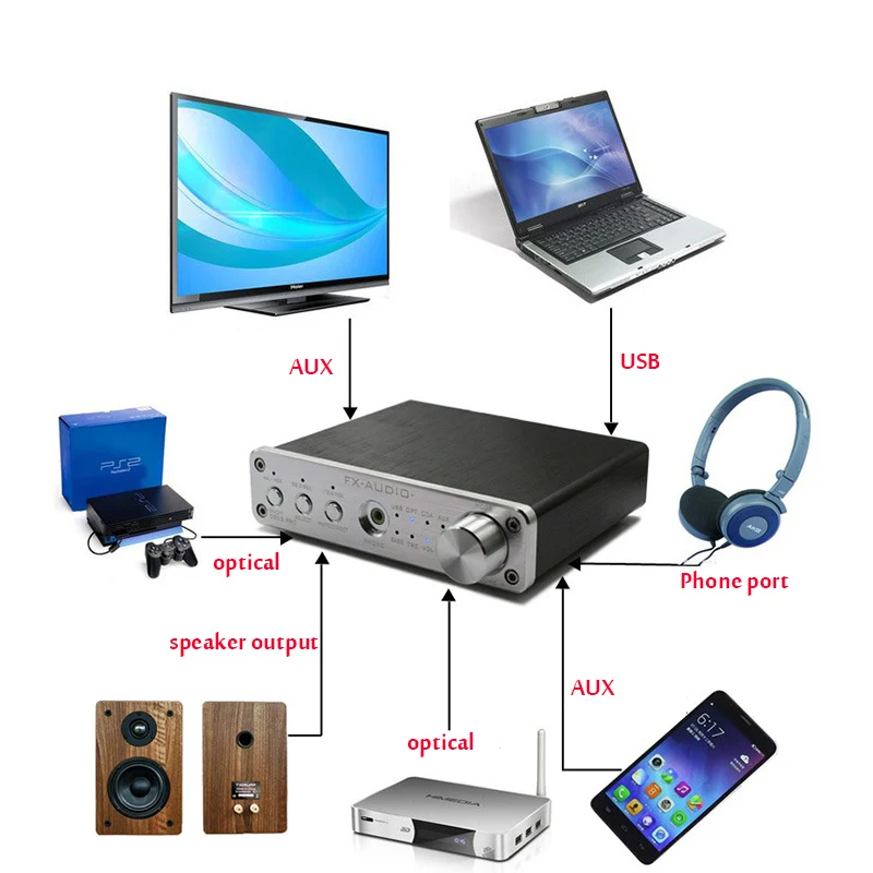 FX audio D302Pro 20 Вт + Цифровой HiFi усилитель коаксиальный Оптический USB AUX для наушников