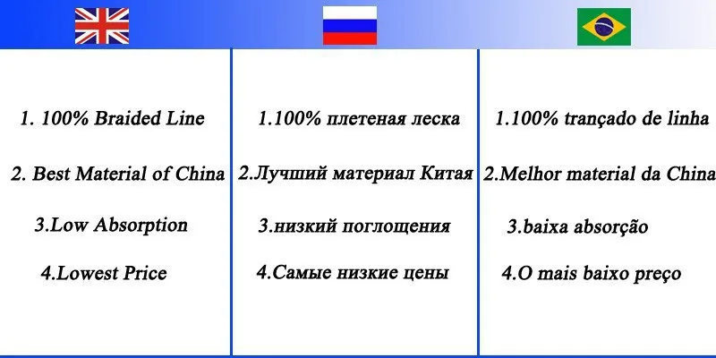 Супер сильная Japanese100% PE Spectra плетеная леска 300 м leader line Многожильная леска 40lb 80lb100lb