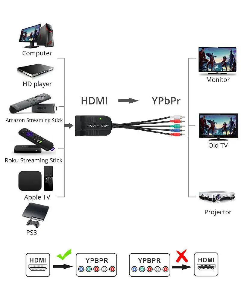 EastVita 1080 P 720 разъём HDMI папа компонентное видео YPbPr 5RCA преобразователь RGB адаптер
