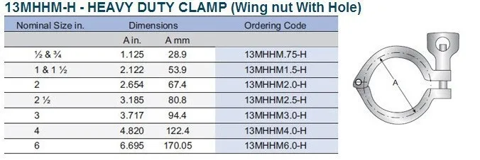 Фурнитура водопроводная, Хомут кламп(Tri Clamp), размер 1" 1.5" 2" дюймов из нержавеющей стали марки 08Х18Н10