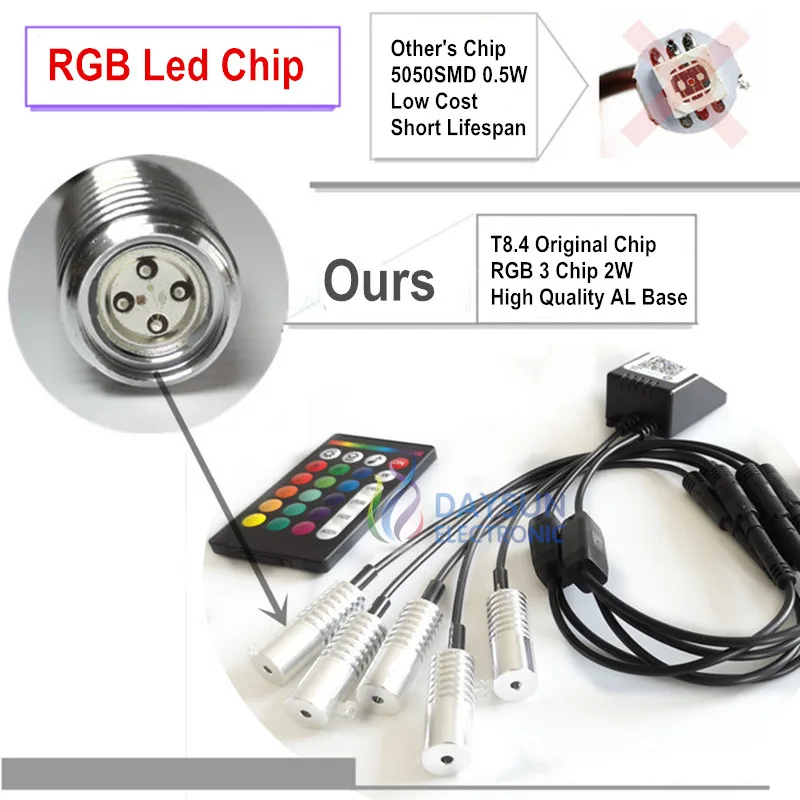 Новый RGB оптоволоконный светодиодный источник света с кабелями 1 шт./2 шт./4 шт./5