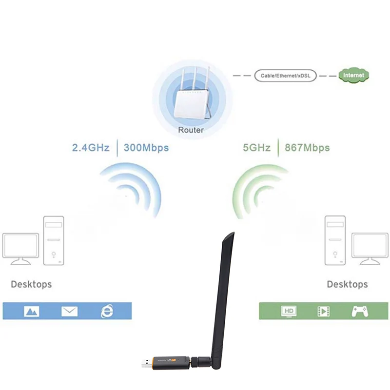 Kebidu 1200 Мбит/с беспроводной WiFi USB адаптер двухдиапазонный 2,4/5 ГГц с антенной 802.11AC сетевой карты высокоскоростной USB3.0 приемник