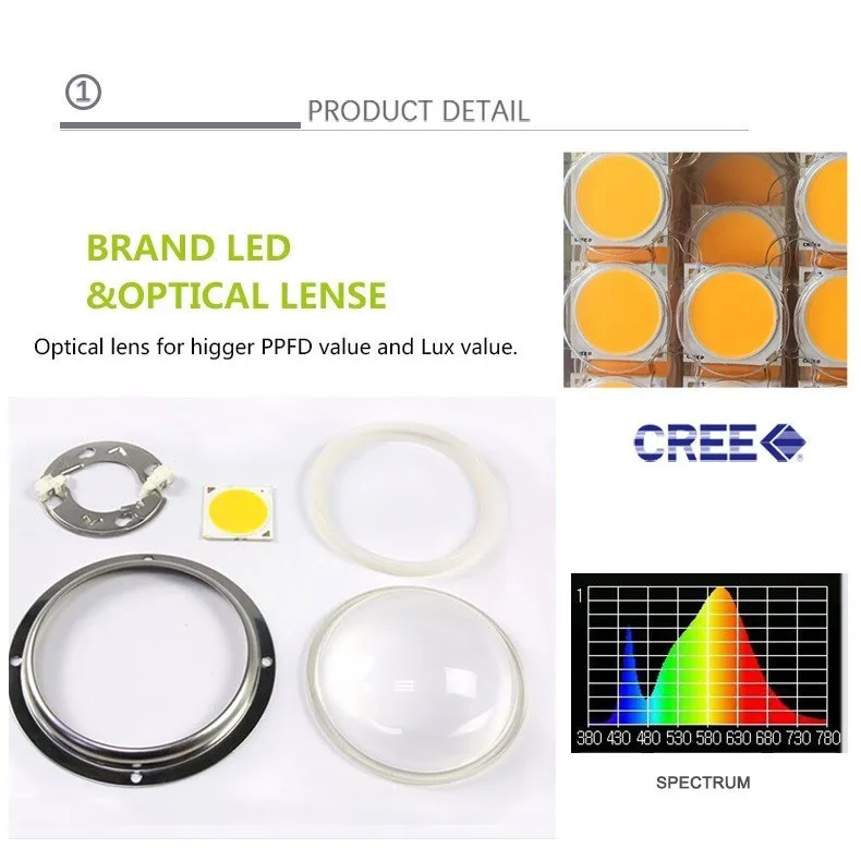 DIY полный спектр оригинальный CREE CXB3590 CXA2540 50 Вт 100 COB светодиодный светильник для