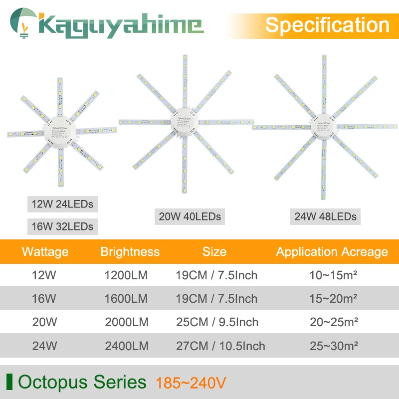 Kaguyahime LED Module Mini/Octopus/Round Panel Light Lamp Bulb Tube 220V 12W 18W 24W Indoor Light Source Spotlight Ceiling Light
