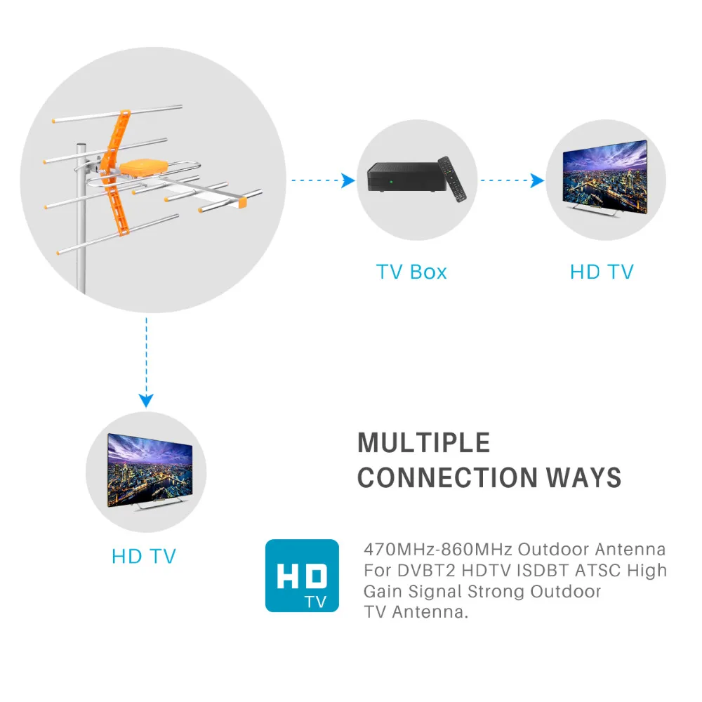 Уличная антенна POWSTRO дальность приема 470 МГц 860 HDTV с высоким коэффициентом