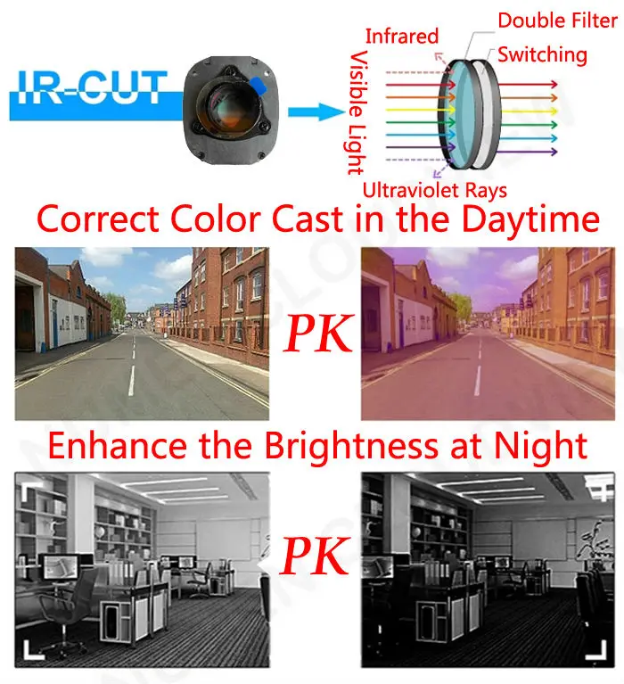 IR-CUT1