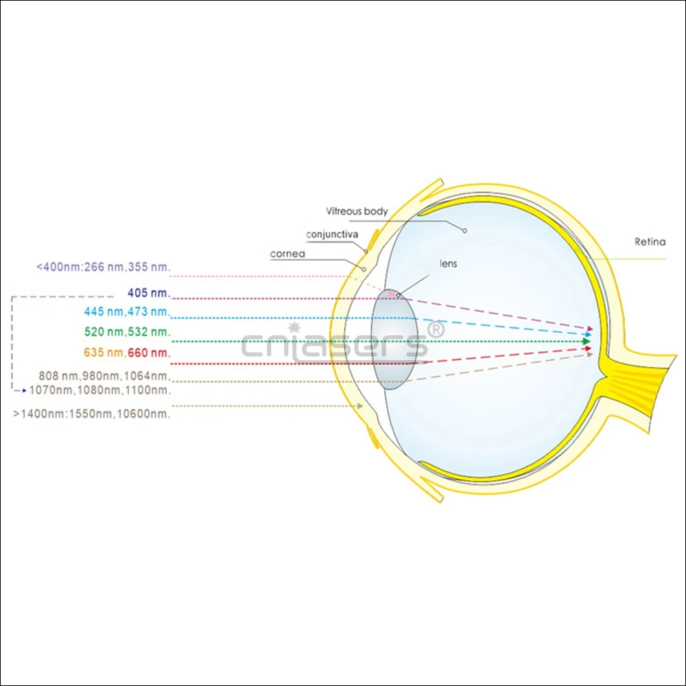 CNILasers T3 защитные очки для 190 450 и 800 1100nm IR инфракрасная лазерная указка 808nm 980nm 1064nm УФ