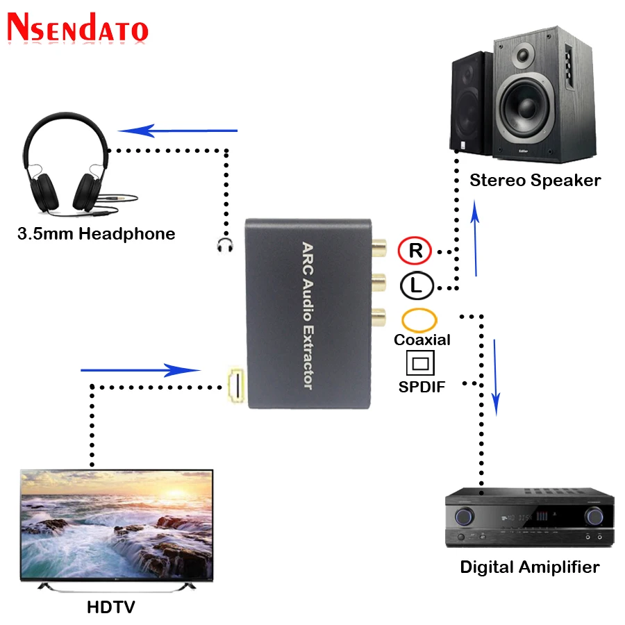 HDMI ARC Audio Extractor DAC ARC L R Coaxial SPDIF Jack Extractor Return Channel Converter For Fiber RCA 3 5mm Headphone for TV