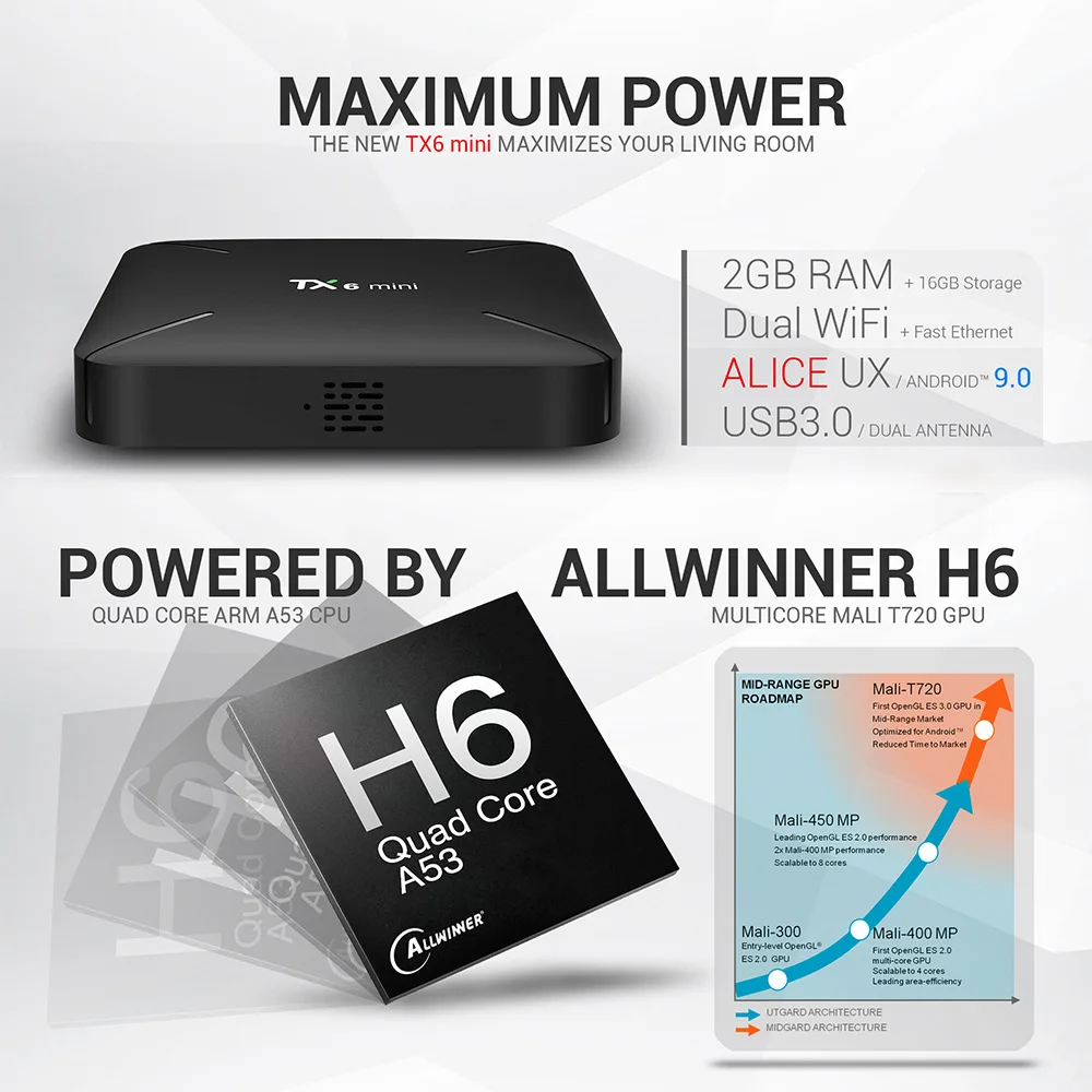 TX6MINI Android 9 0 Allwinner H6 Четырехъядерный 4K HD Smart TV BOX USB 3 2 4G Wifi телеприставка DDR3 Google Netflix PK