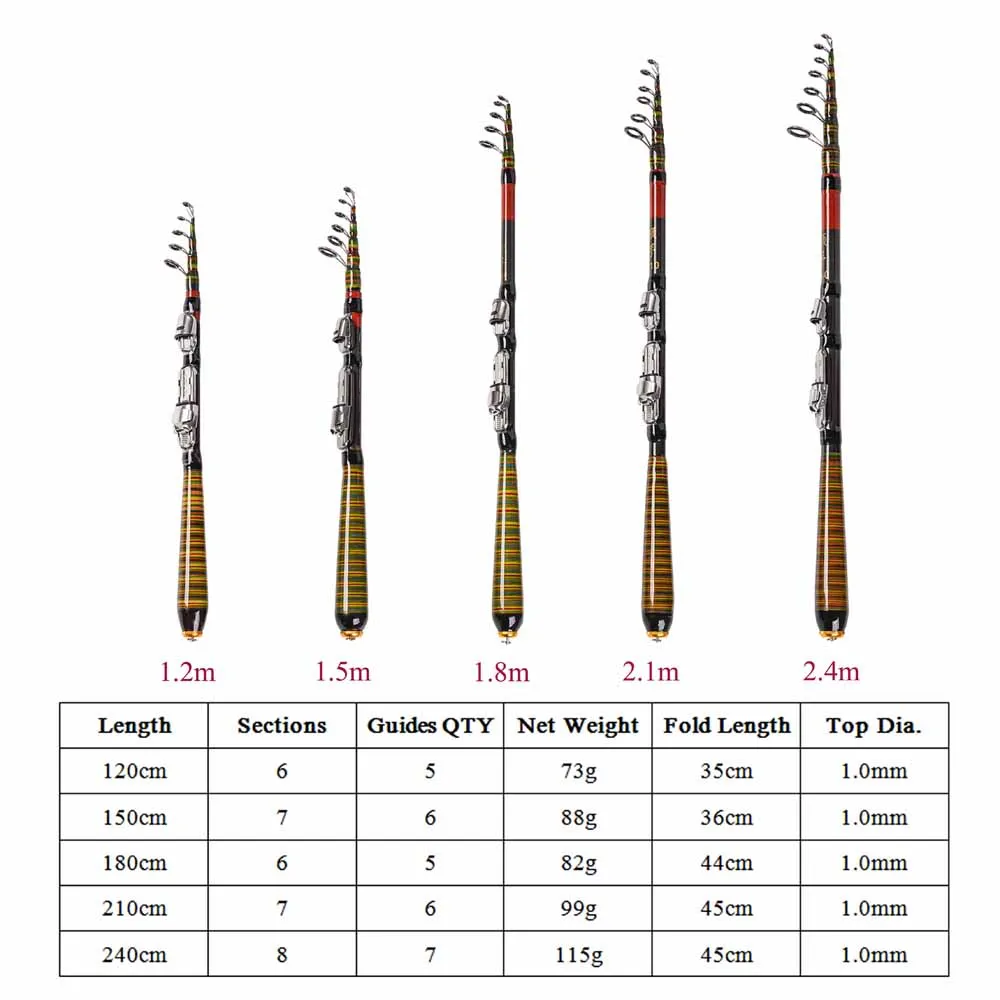Lixada 1.2/1.5/2.1/2.4 متر تلسكوبي الغزل الصيد قضبان وبكرة كومبو يشبع عدة ألياف الكربون الصيد قضيب Canaas دي Pesca Lixada 1.2/1.5/2.1/2.4 متر تلسكوبي الغزل الصيد قضبان وبكرة كومبو يشبع عدة ألياف الكربون الصيد قضيب Canaas دي Pesca