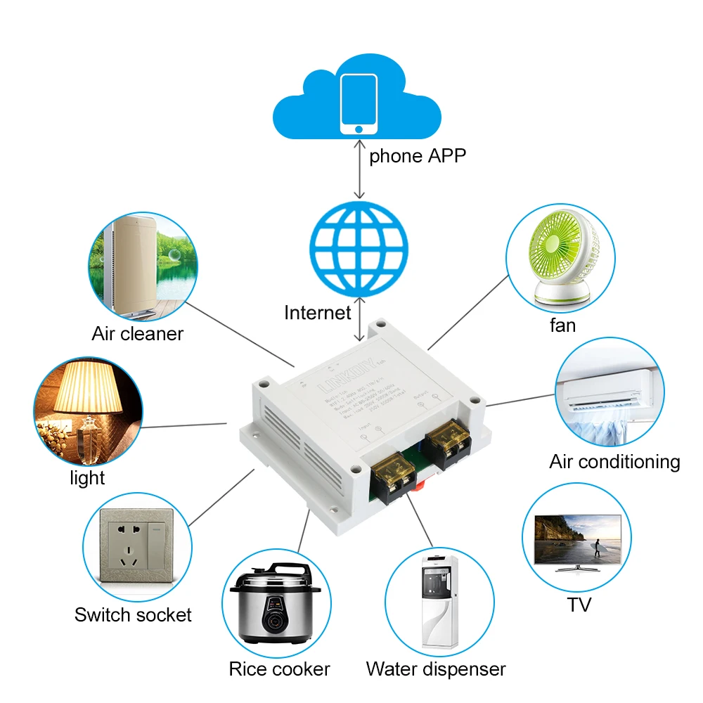 

Smart Wifi Switch 1CH AC85-250V Universal Module Wireless Switch Timer Phone APP Remote Control for Google Home