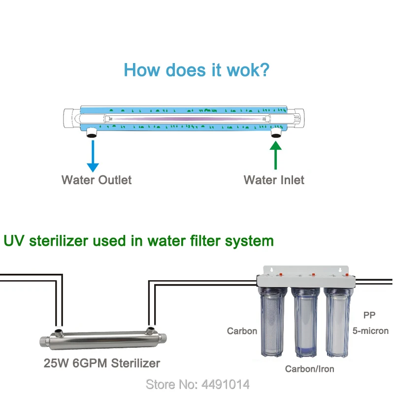6GPM 25W ультрафиолетовый светильник для стерилизации 220V Портативная ультрафиолетовая лампа УФ вода УФ Дезинфекция