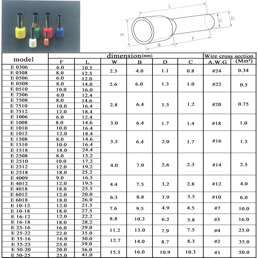 E0508 E1008 E1508 E7508 E2508 E4009 E6012 трубчатый соединитель провода терминала кабель обжимные клещи кабельная муфта для 0.5-6mm2, 22-10AWG 100 шт