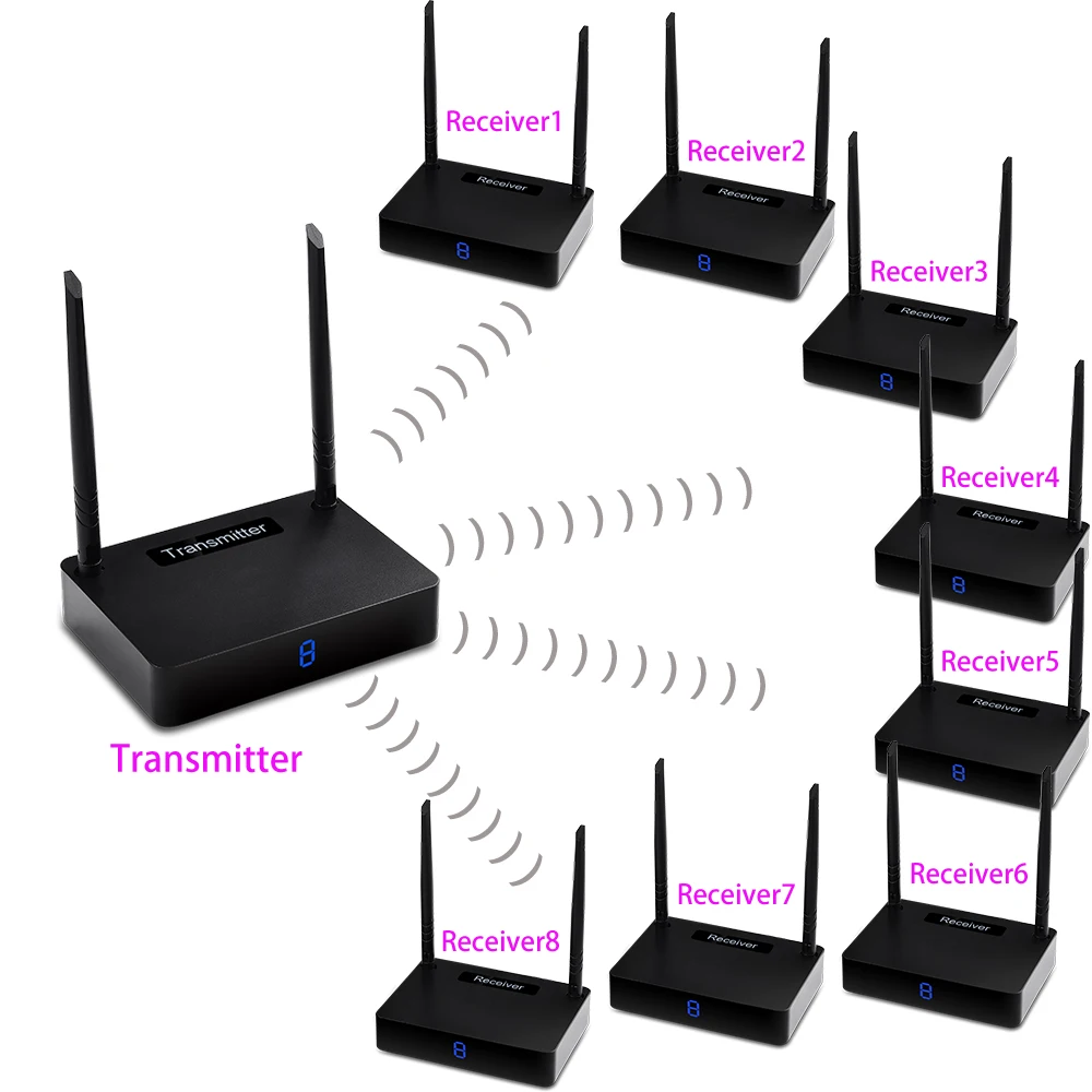  HD585 Casa HDMI Wireless Video Trasmettitore e Ricevitore per Lo Streaming di Video HD 1080 p e Aud