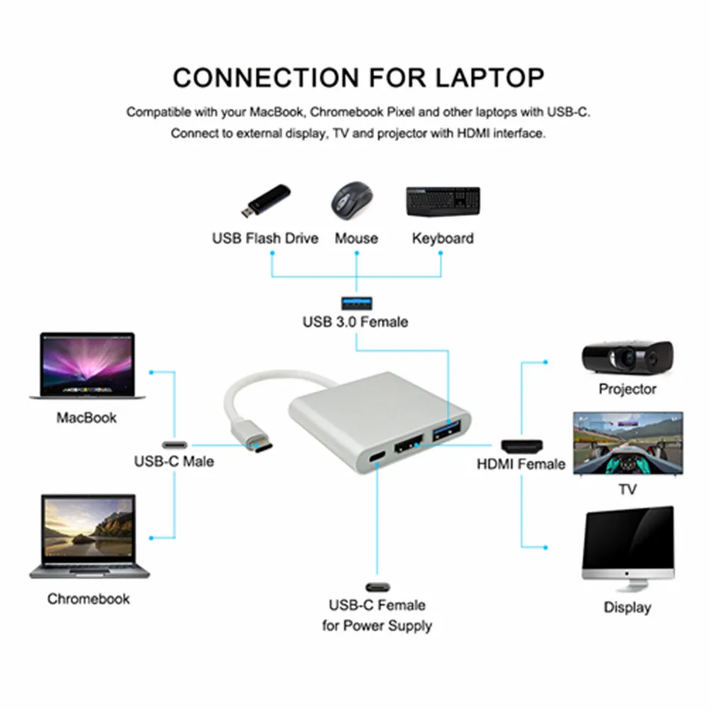 USB Type C к HDMI 3 0 концентратор 1 зарядный адаптер преобразователь удлинитель HD 4K