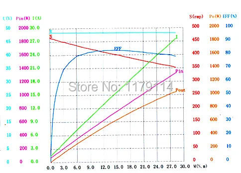 Perfect Free shipping!high-quality  LCD display 48v1000w e-bike  conversion front  wheel  kit ,electric bike kit 3