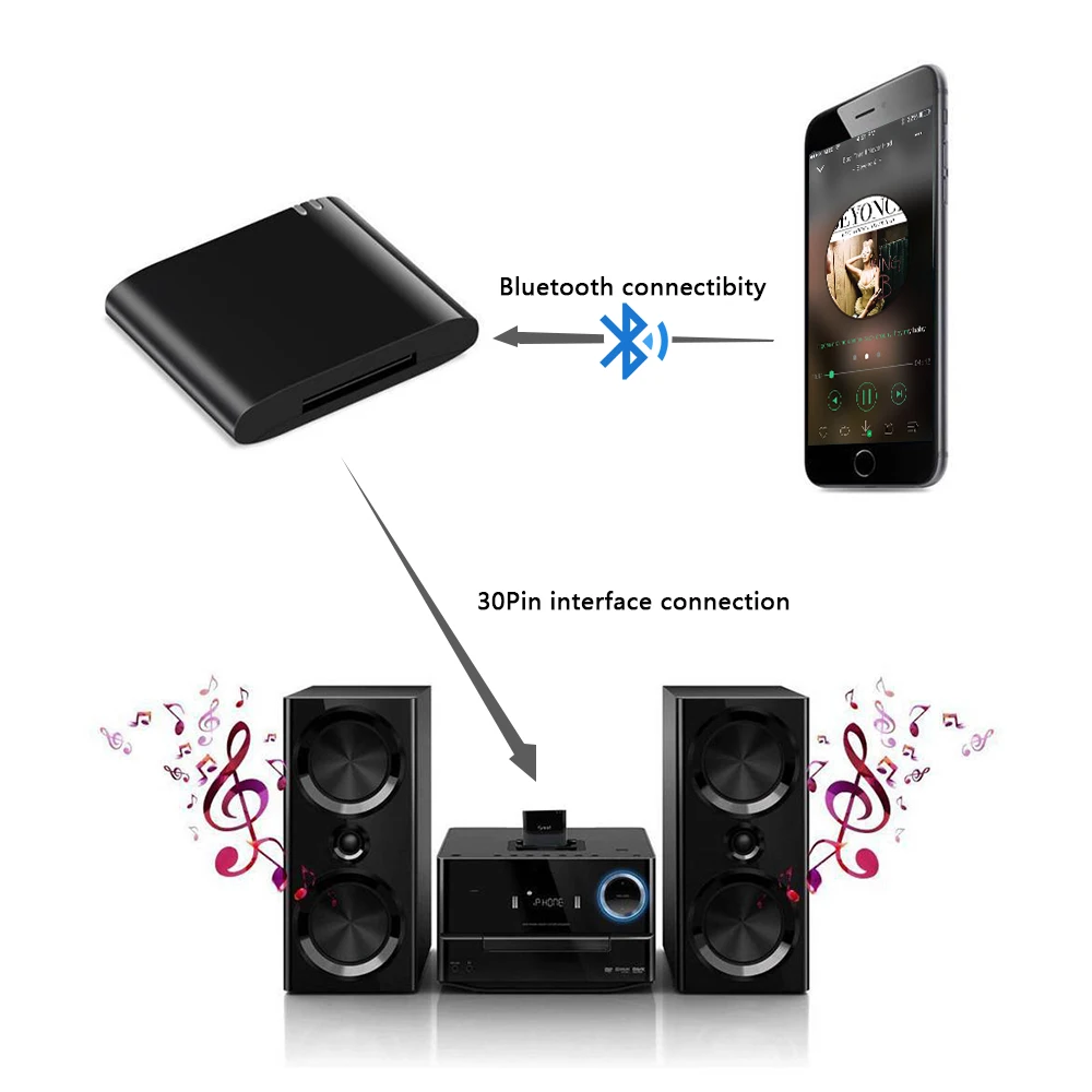 30pin Bluetooth 4,1 адаптер A2DP аудио музыкальный приемник адаптация для Bose Sounddock и 30Pin iPhone iPod док-станция динамик