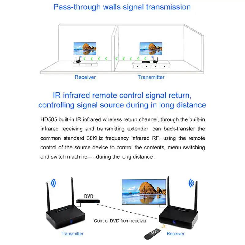 Hd595 3D голографический проектор беспроводной Hdmi передатчик приемник видео 5,8 ГГц 450 м удлинитель отправителя с цифровым дисплеем Eu P