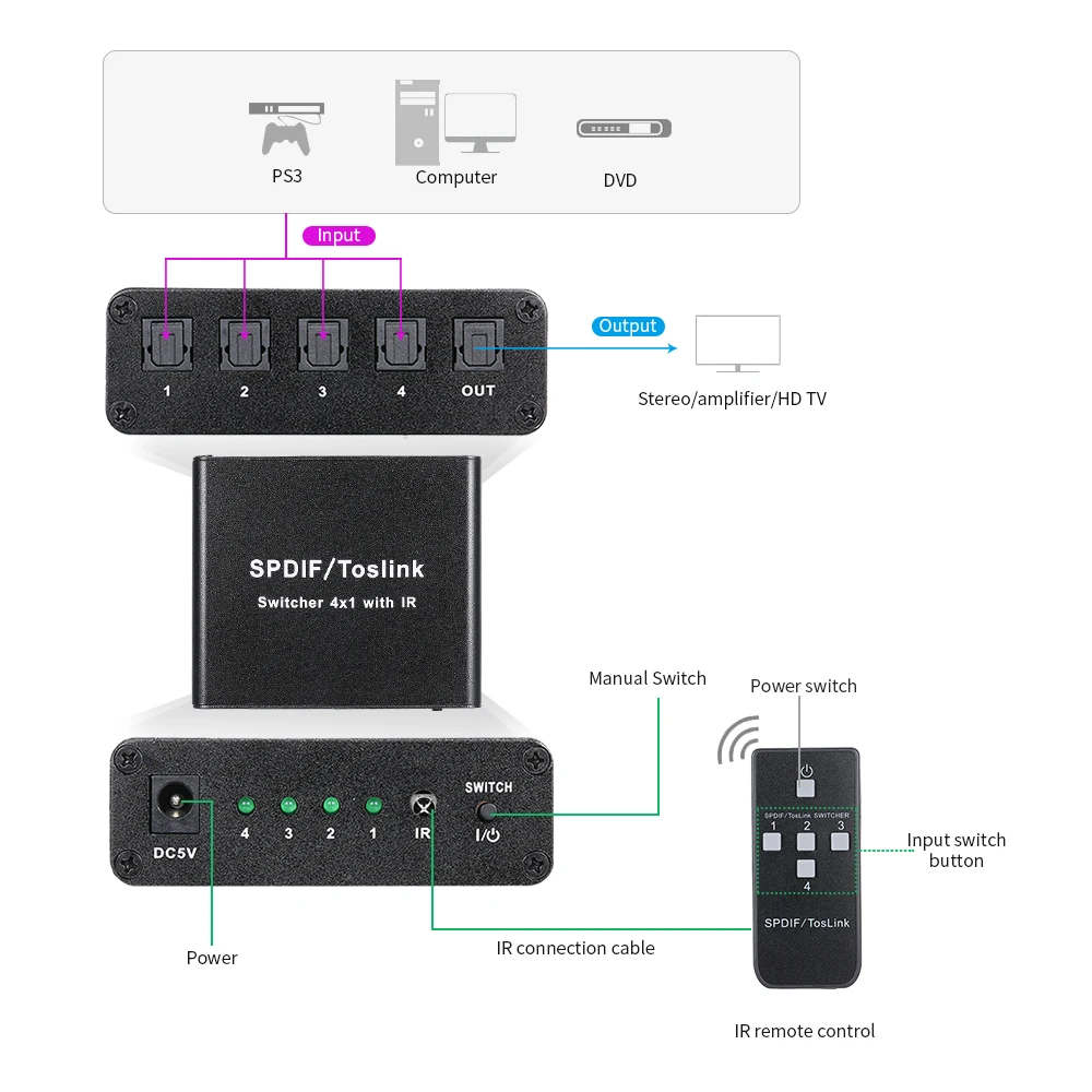 Цифровой оптический аудио SPDIF TOSLINK 4x1 переключатель с ИК пультом дистанционного