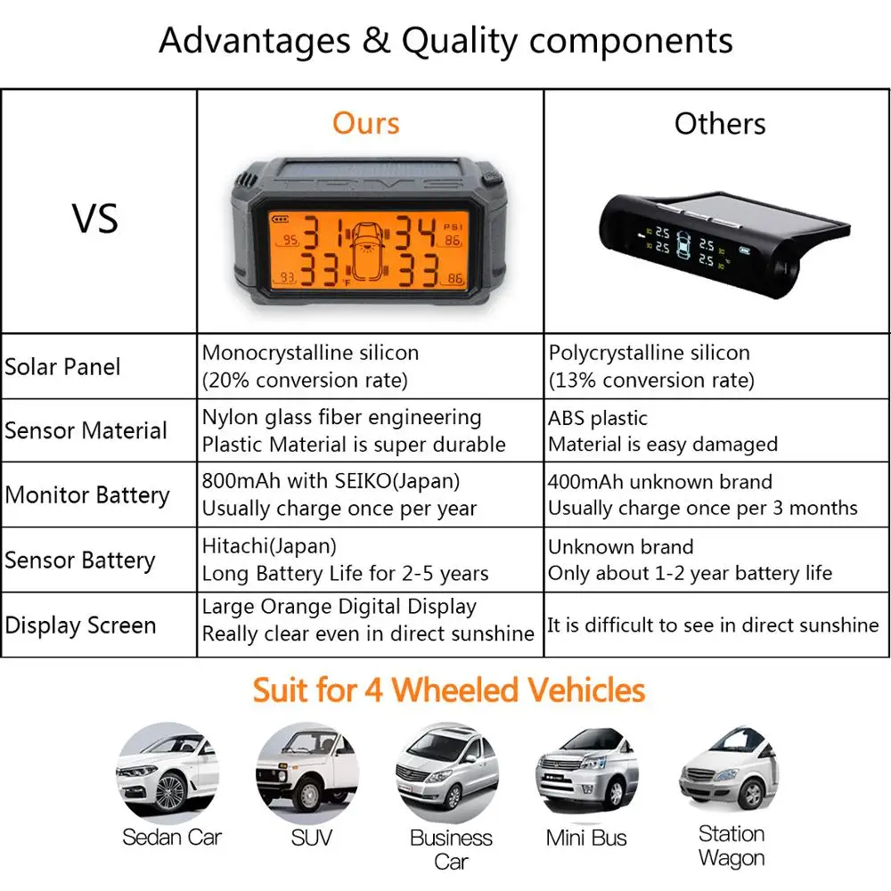 Deelife TPMS Tire Pressure Sensor Monitoring System Solar Car Monitor TMPS Control Systems Alarm Tyre Pressure Internal Sensors