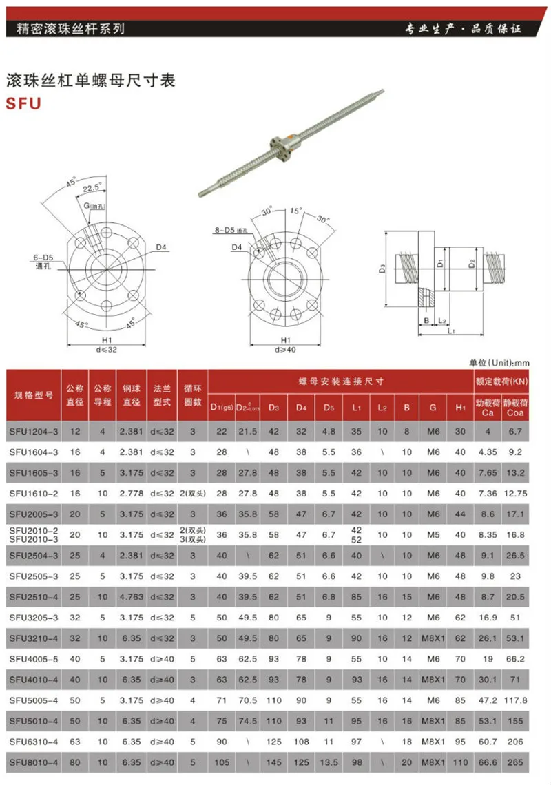 2 шт. SFU3205-1500 мм шариковый винт+ 4 шт. SFU3205-3 шариковая гайка++ 2 комплекта BKBF25