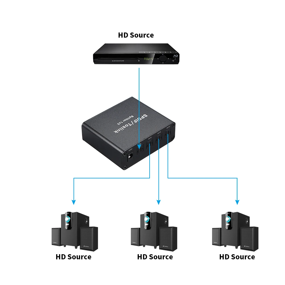 100% Высокое качество SPDIF Toslink Цифровой оптический аудио сплиттер 1x3 адаптер от 1 до 3