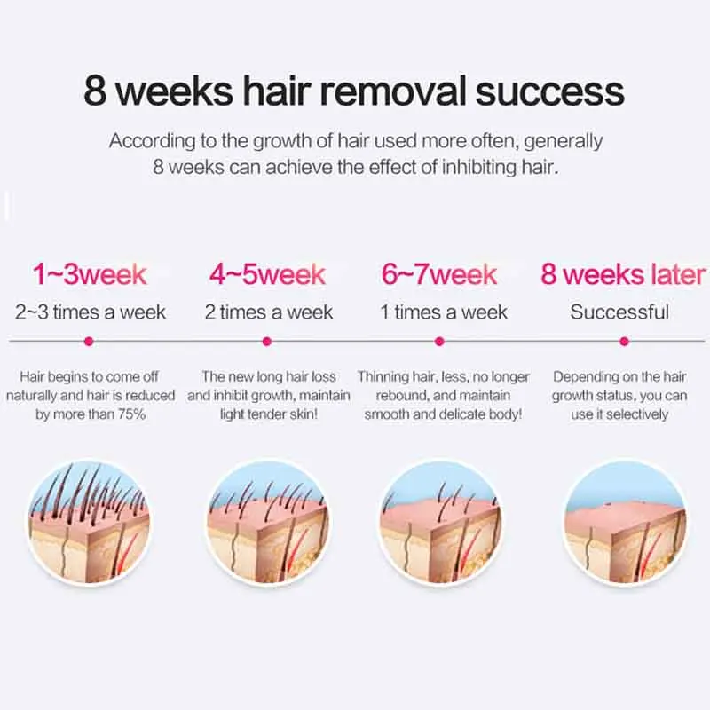 Household Digital IPL Laser Hair Removal Machine Electric Laser Epilator Hair Removal Permanent Bikini Line Armpit Trimmer