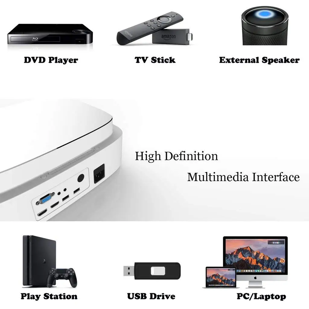 Top Q7 Hd светодиодный видеопроектор 450 Ansi люмен разрешение 1280X800 поддержка 1080P Full Hifi