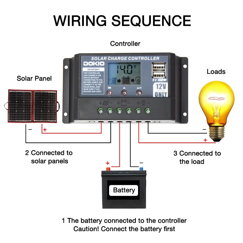 Dokio 100W солнечная панель 12 V/18 V Гибкая Складная батарея с usb разъемом 110 (55W * 2)