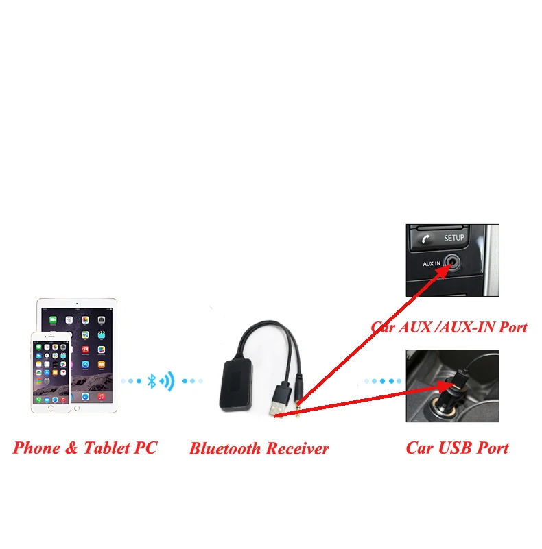 Biurlink 150 см Автомобильный Bluetooth Aux USB 5 в 12 В беспроводной музыкальный аудио приемник
