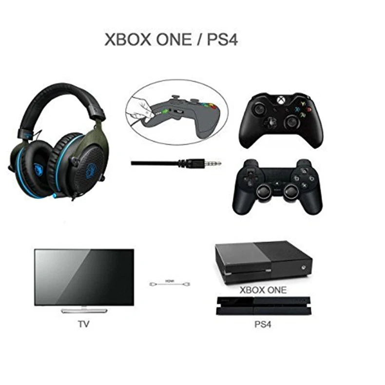 SADES R3 PS4 игровая гарнитура бас объемный стерео шлем над ухом ПК Игровые наушники с