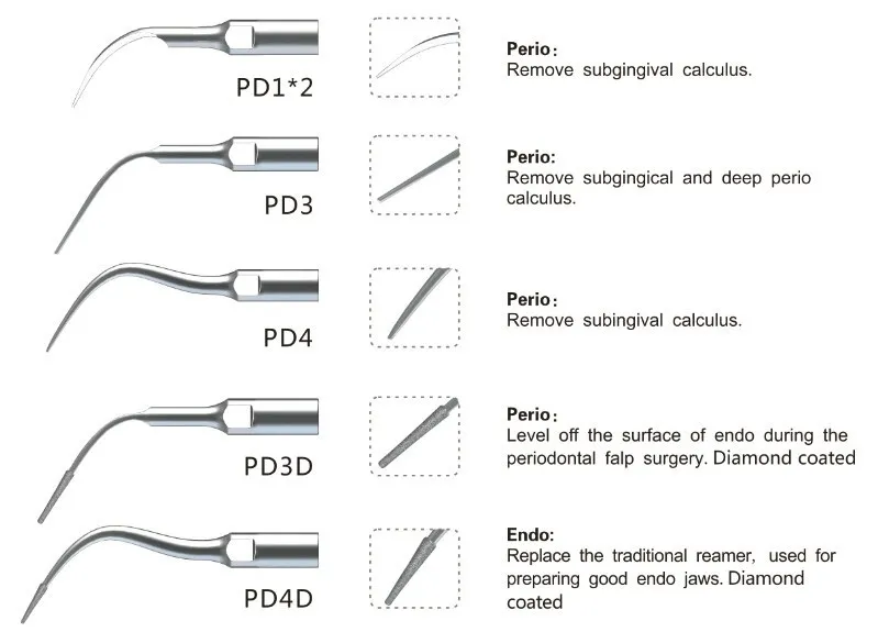 5 комплектов SPKS масштабирования периодонтальные насадки комплект DTE, BONART, SATELEC GNATUS Скалеры ROLLENCE HU-FRIEDY стоматологического оборудования