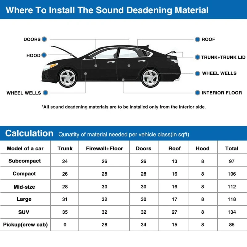 10.76sqft Car Noise Sound Deadener Deadening Insulation Mat Waterproof And Moistureproof 40 Inch X 40 Inch(100x100x1cm) 10.76sqft Car Noise Sound Deadener Deadening Insulation Mat Waterproof And Moistureproof 40 Inch X 40 Inch(100x100x1cm)