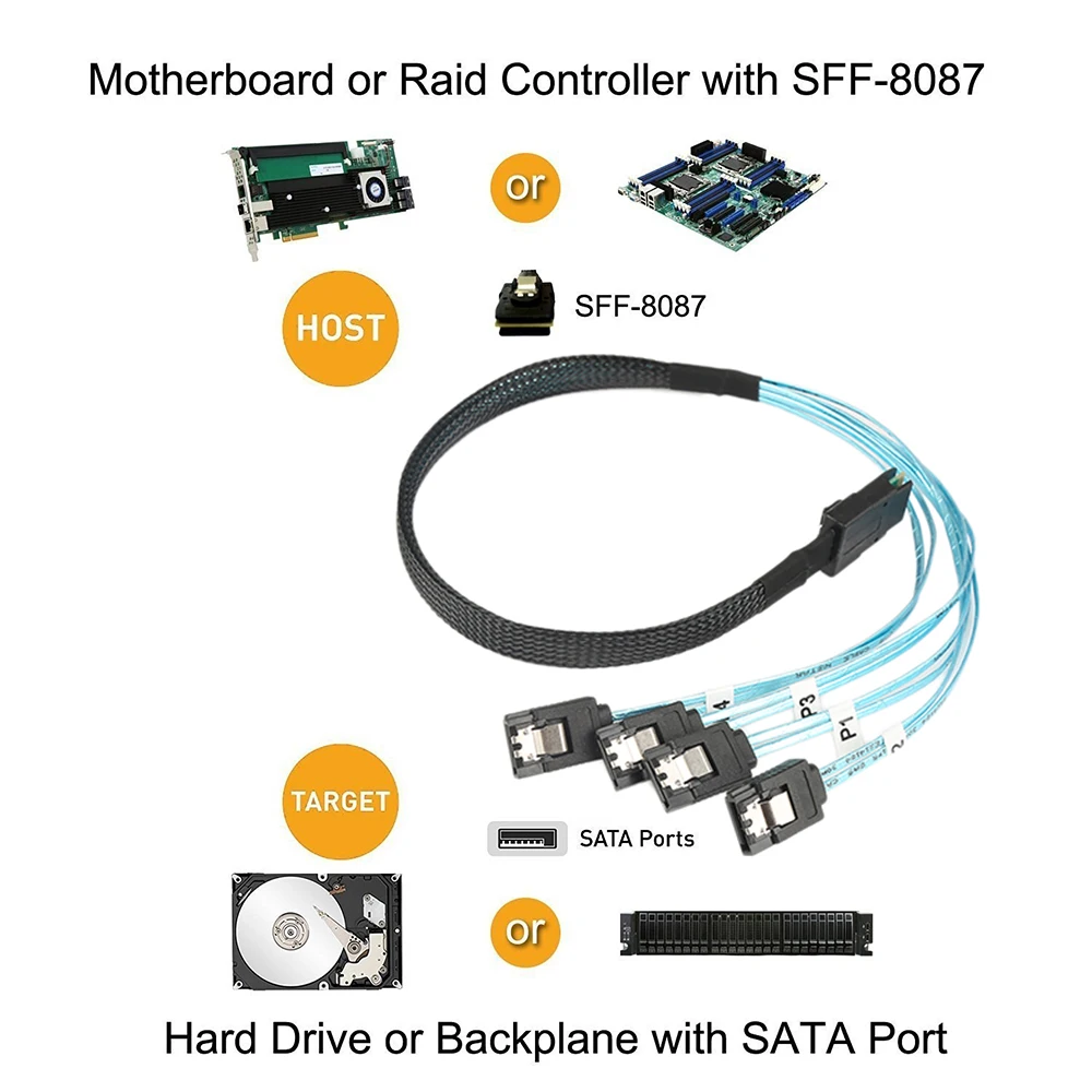 1 шт. Mini SAS 4i SFF 8087 36P 36 контактный штекер на 4 SATA 7 разветвитель адаптер кабель Прямая