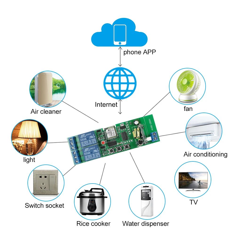 EWeLink умный Wifi переключатель универсальный модуль 2CH AC85 250V беспроводной таймер
