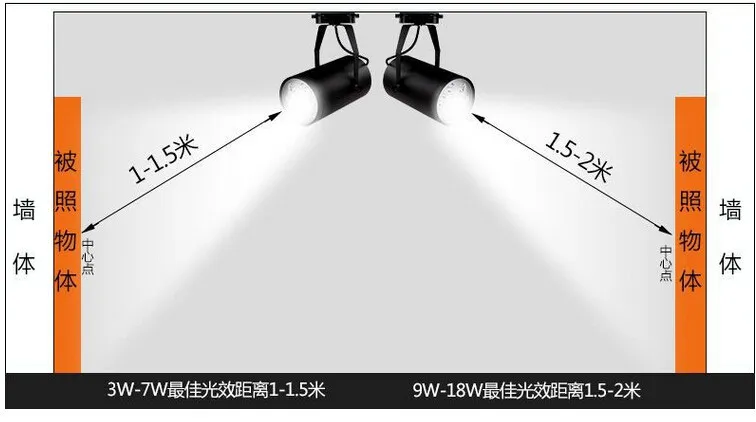 Conduziu a Iluminação da Trilha para Loja de Roupas Pces Faixa Luz Spotlight Suspender Montado ou Teto Jóia Showroom 20 Dhl 12w Led 25 Iluminação do percurso