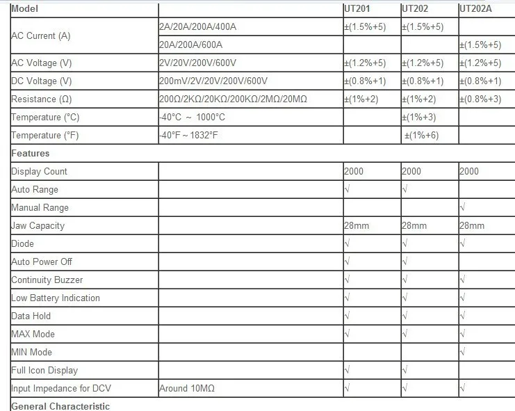 UT202 Мультиметры с цифровой индикацией и креплением DMM DCV ACV температуры, Бесплатная Доставка