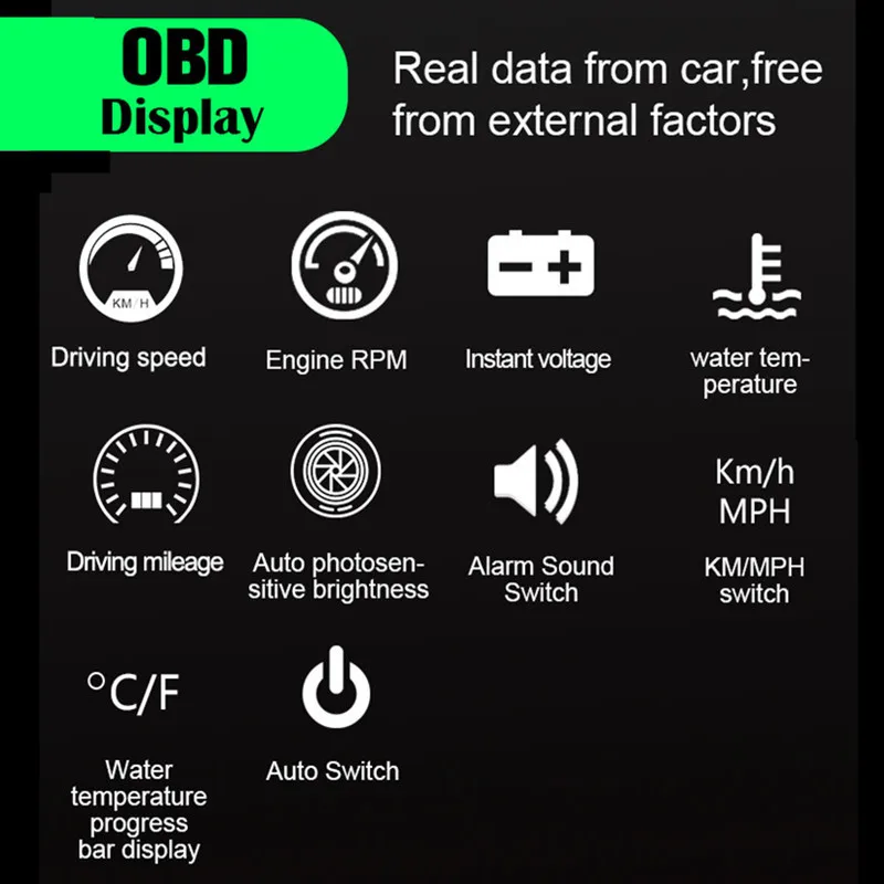 Автомобильный дисплей на лобовое стекло Geyiren с поддержкой Obd2 и Gps M7|Проекционный
